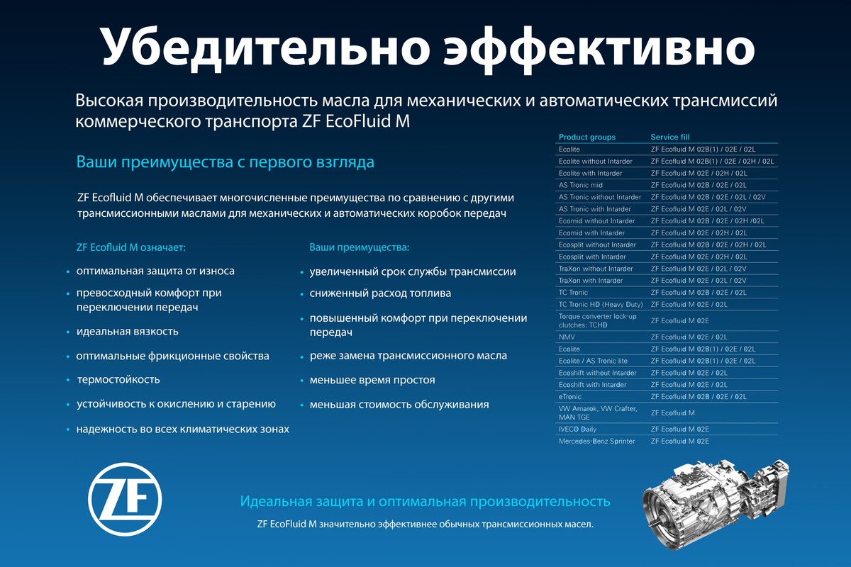 Трансмиссионное масло ZF-Ecofluid M SAE 75W-80 Hydrocrack